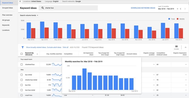 google keyword planner